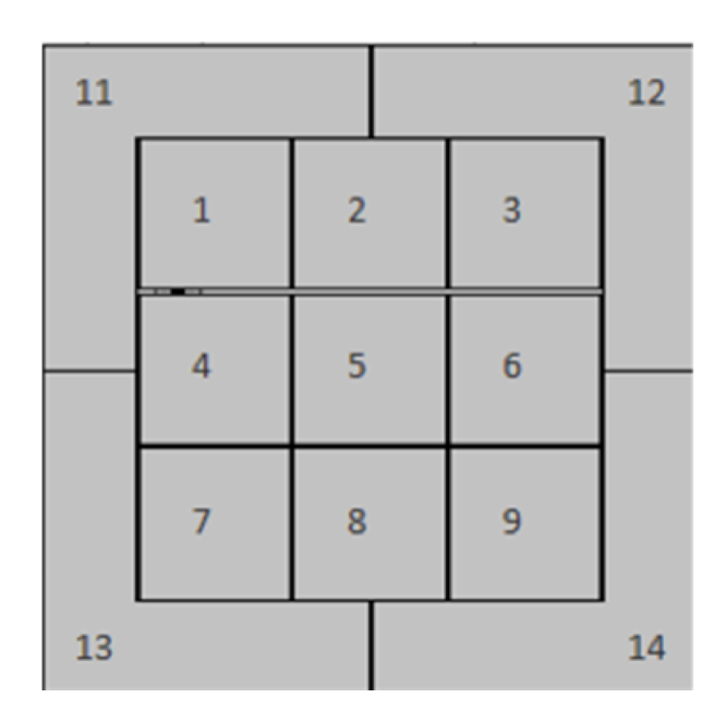 binned-strike-zone