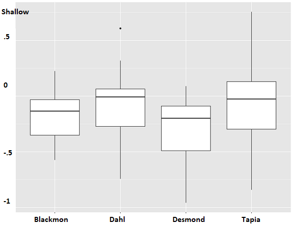 CoorsShallow2019 for blog