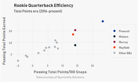 Kyler Murray graphic