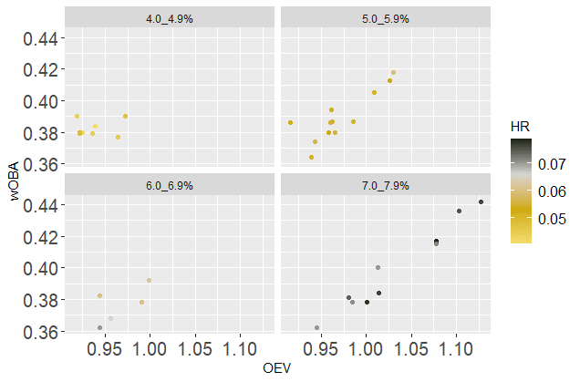 Pearson coefficient