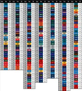 Green Bay Packers 2022 NFL draft trade value chart