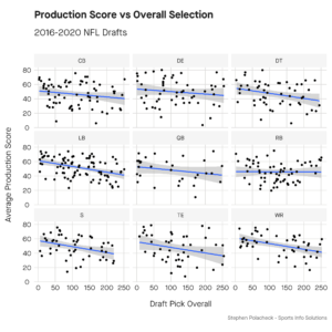 2022 NFL Draft: Measuring positional draft success for every NFL team, NFL  Draft