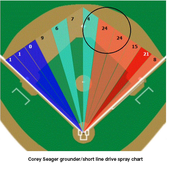 Elimination Of MLB Shifts Should Greatly Benefit Rowdy Tellez And