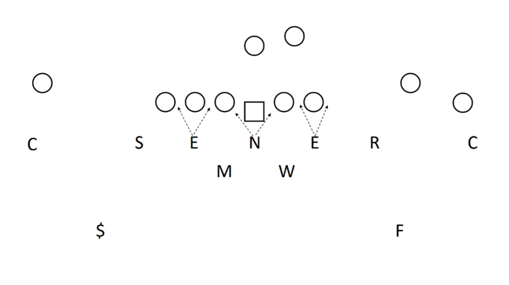 Why Stanford Switched To The 4 3 Sports Info Solutions evaluat-4-to-the-power-1-8-to-the-power-1-1-3-2-to-the