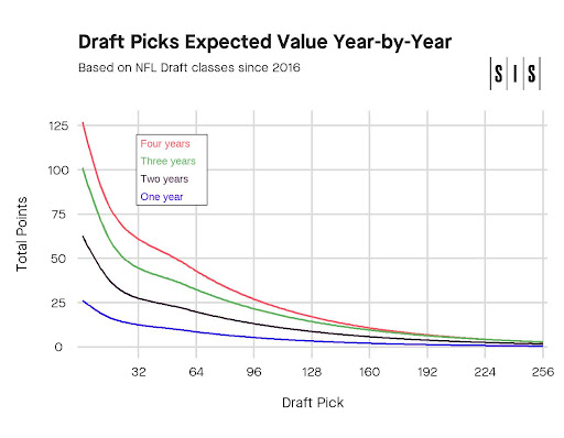 MLB draft pick salary: How much do first-round picks make