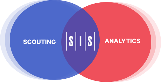 A Venn diagram showing scouting and analytics on each side, with "SIS" in the intersection.