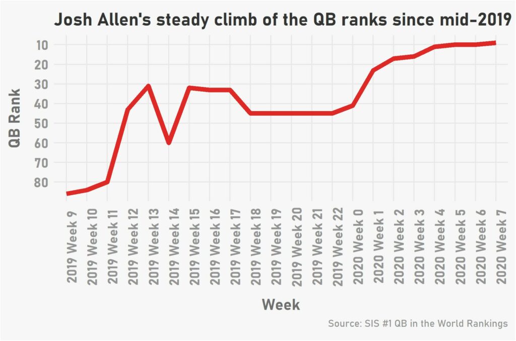 Who is the World’s No. 1 Quarterback?