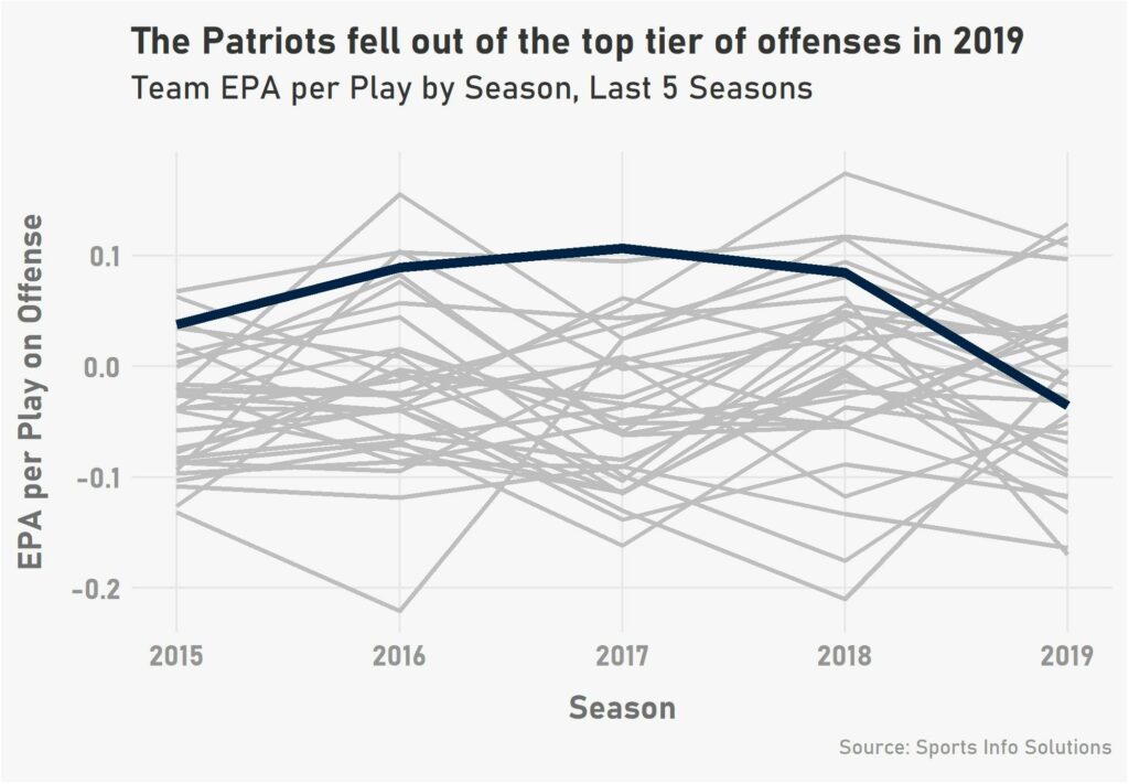 Can adding Cam Newton stave off the demise of the Patriots dynasty?