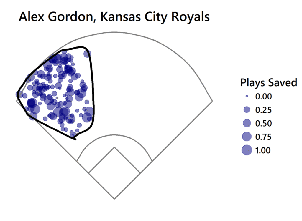 Visualizing the Range of MLB’s Best and Worst Outfielders in 2018
