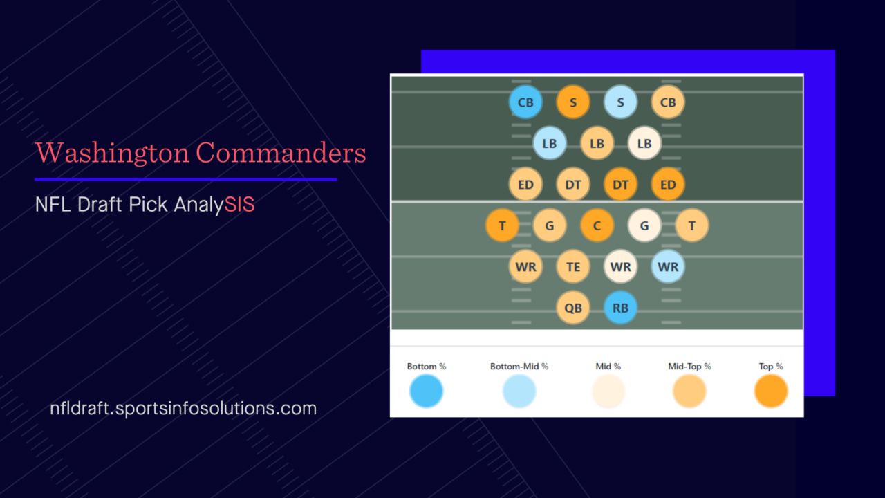 NFL Draft Pick AnalySIS Chicago Bears