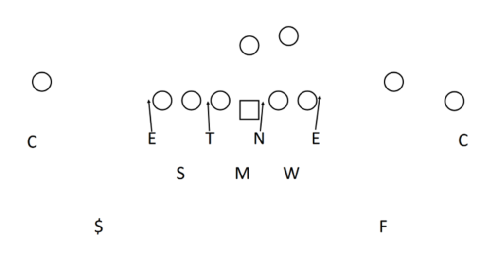 Why Stanford Switched to the 4-3
