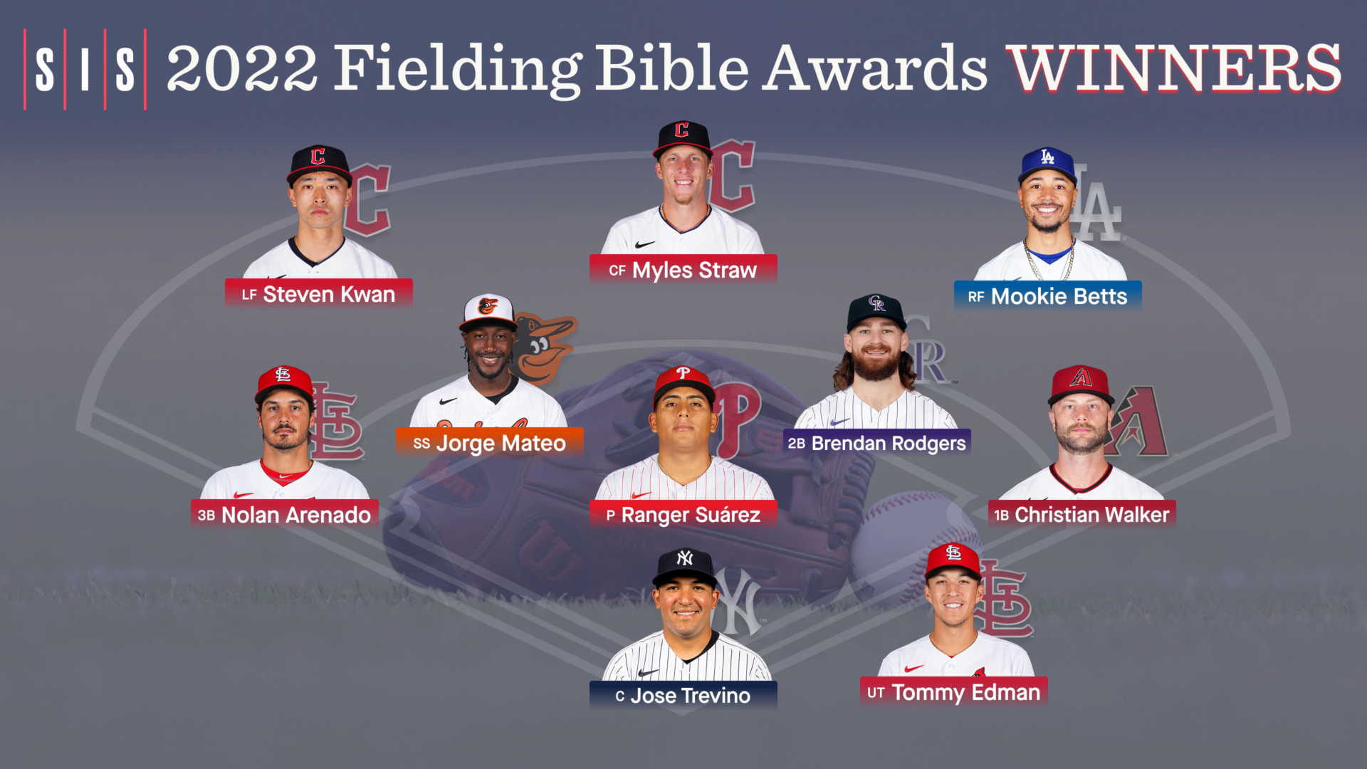 The 2022 Fielding Bible Awards