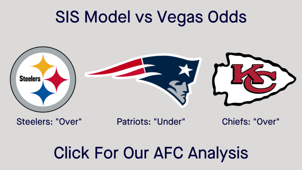 Breaking Down The AFC Win Total Over/Unders, Team-By-Team