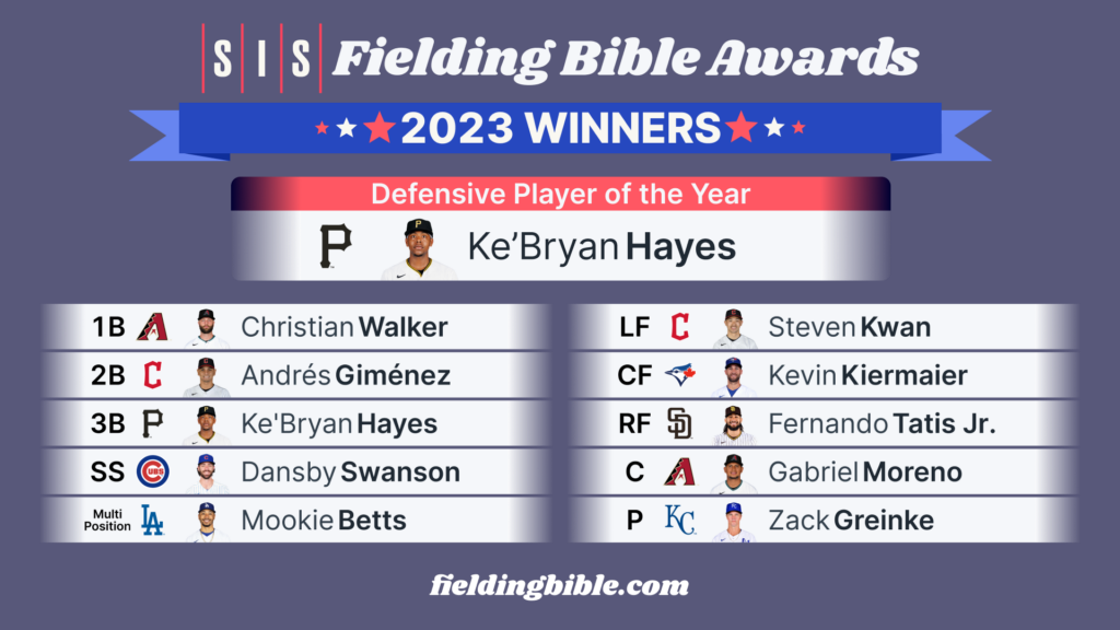 2023 Fielding Bible Award Winners