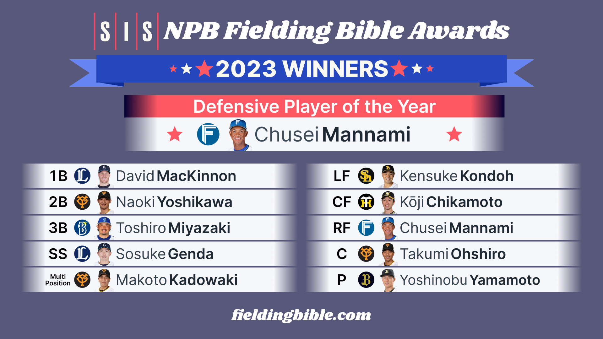 2023 NPB フィーリングバイブル賞