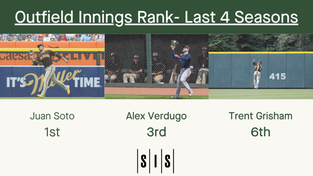 Stat of the Week: The Availability Of The Yankees Outfield Additions