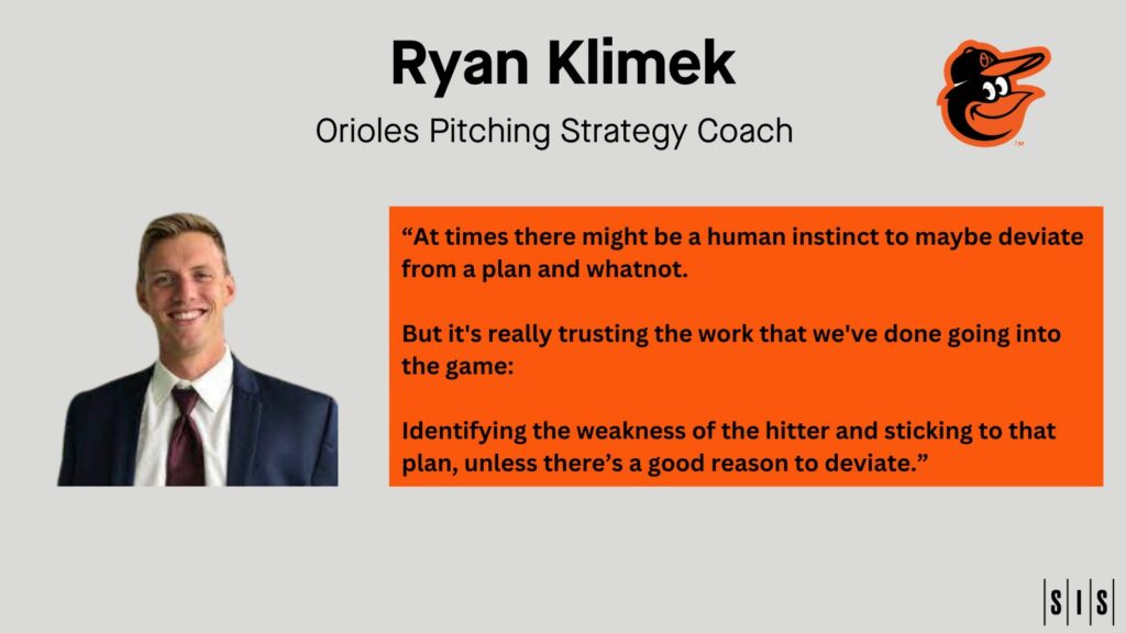 Q&A: Orioles pitching strategy coach Ryan Klimek