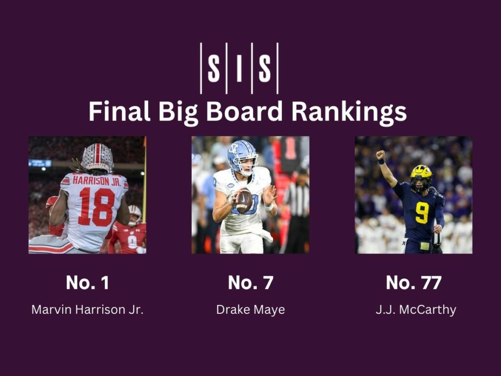 2024 SIS Final Big Board Rankings