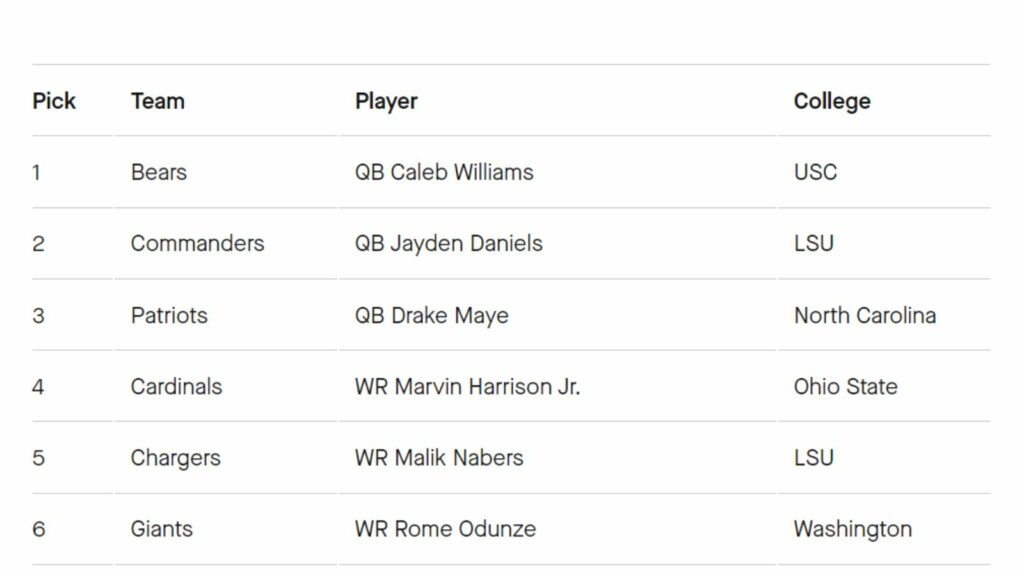 Nathan Cooper’s First & Final 2024 7-Round Mock Draft