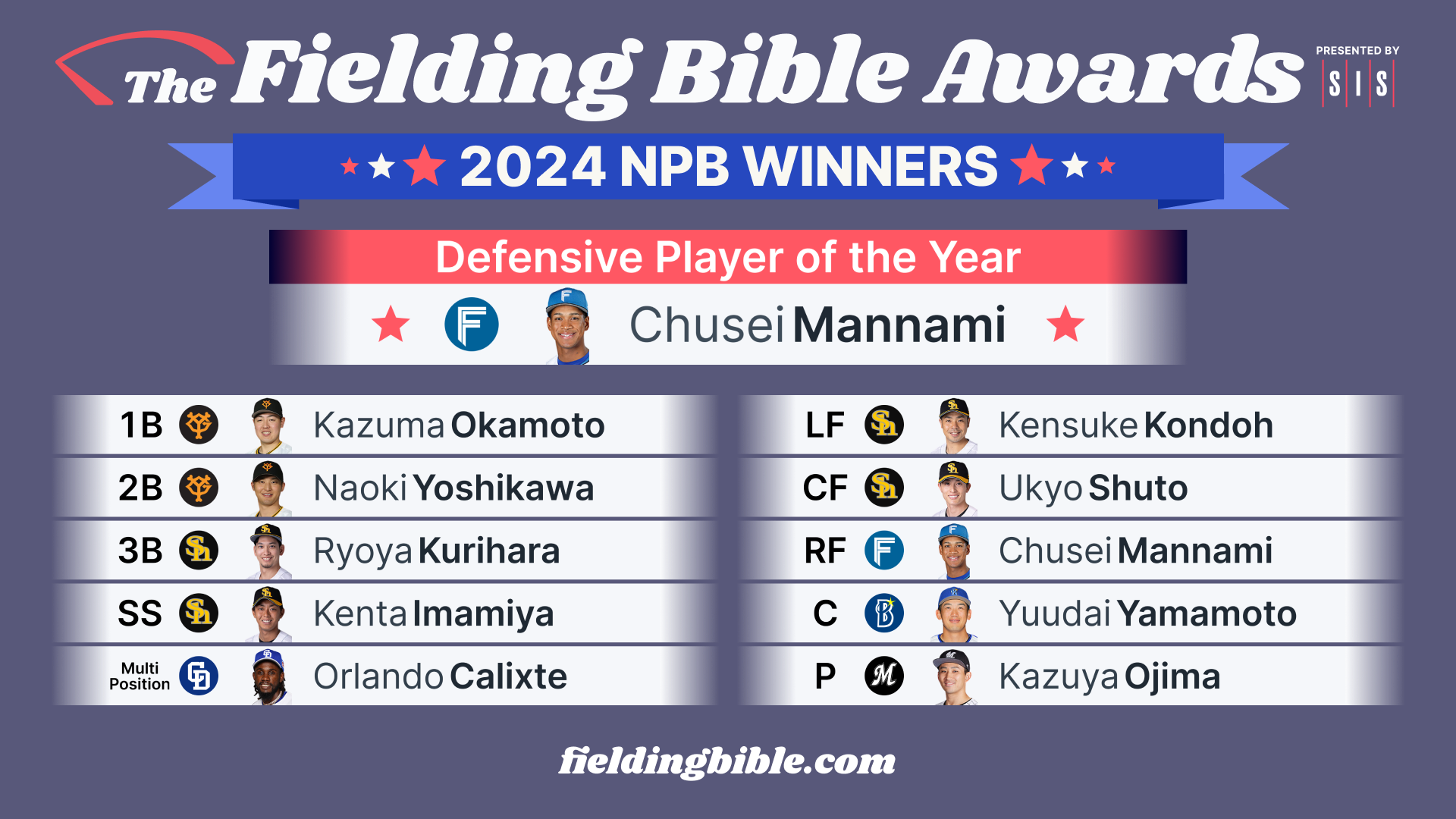 2024 NPB Fielding Bible Awards