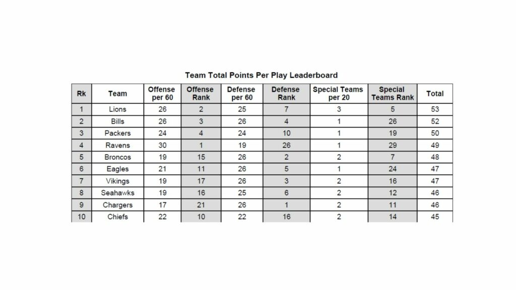 NFL Statistical Leaders Entering Week 14