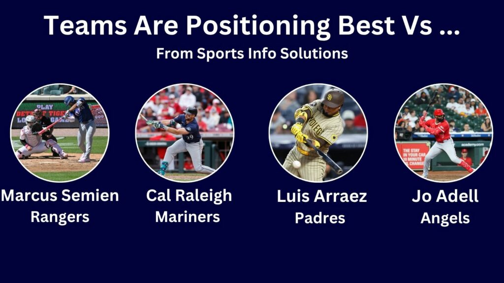Which Hitters are Teams Positioning Best Against?
