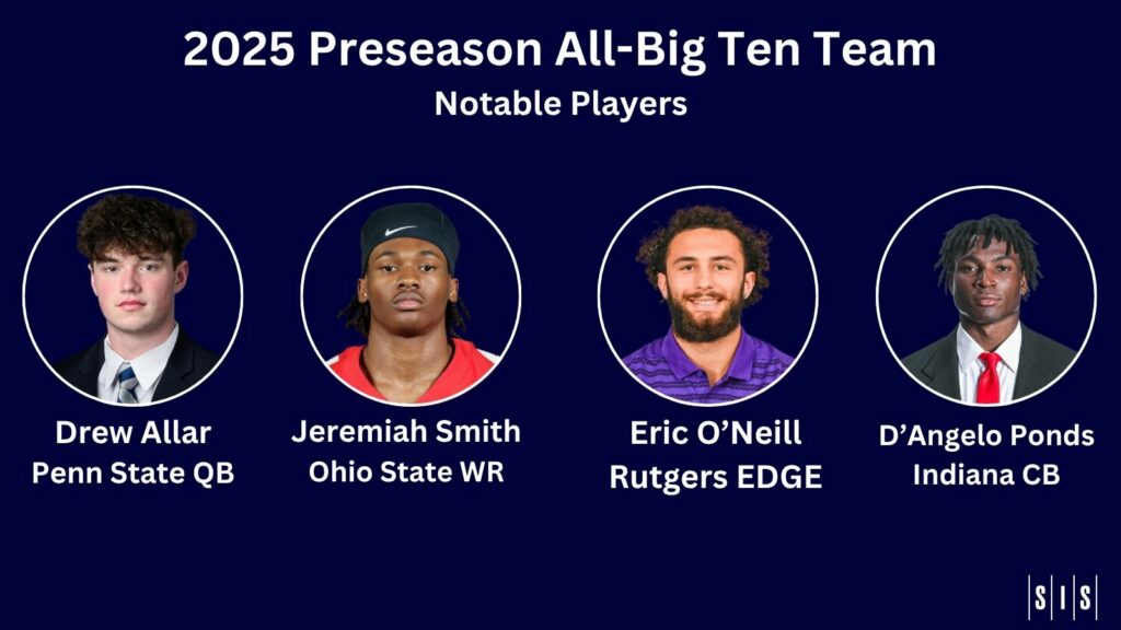 2025 SIS Preseason All-Big Ten Team