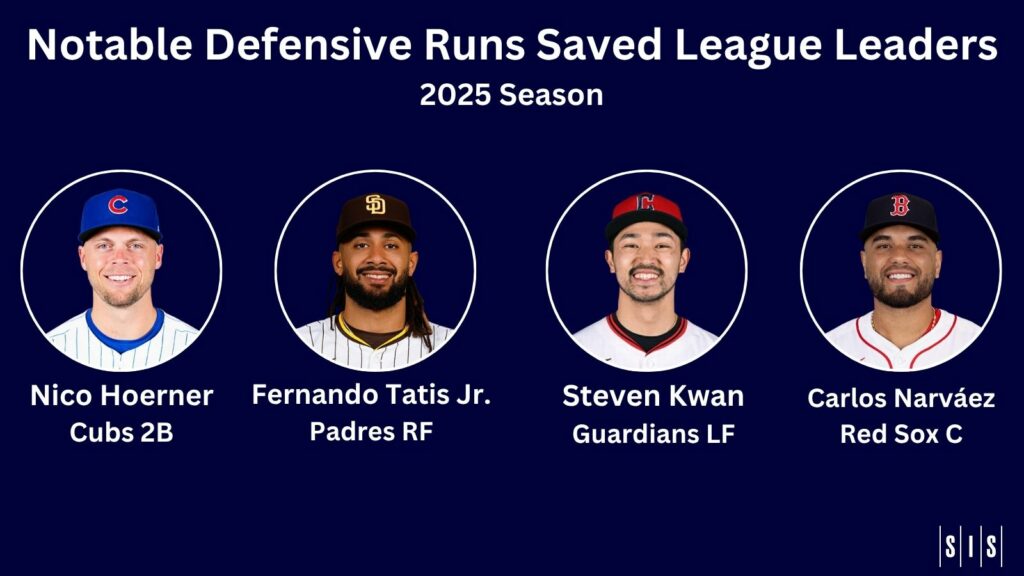Stat of the Week: MLB’s Defensive All-Stars