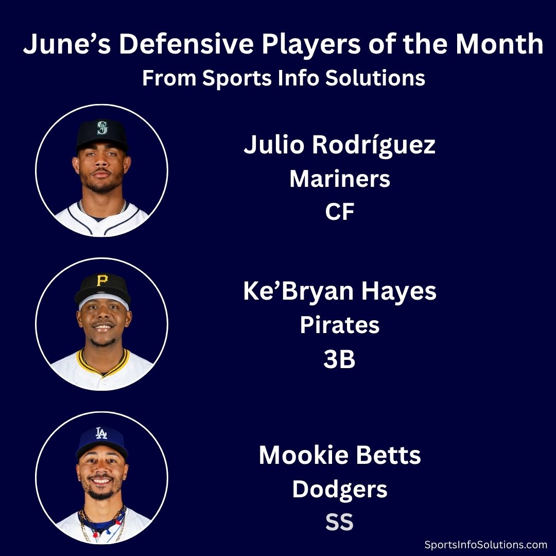 Julio Rodriguez, Ke'Bryan Hayes, Mookie Betts headshots