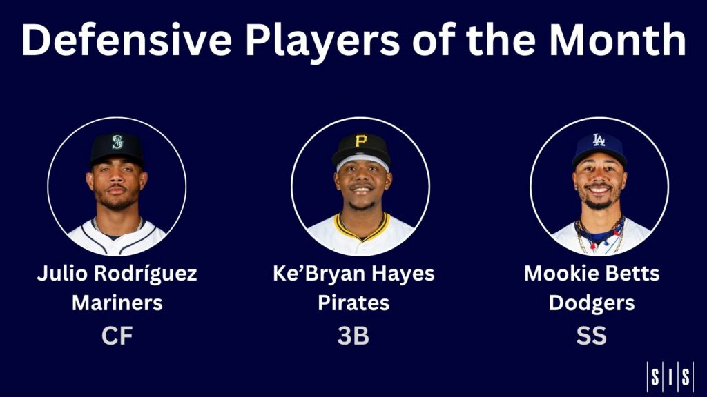 June’s Defensive Players of the Month