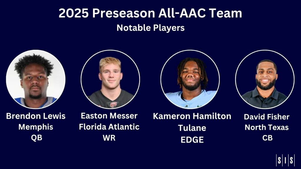2025 SIS Preseason All-AAC Team