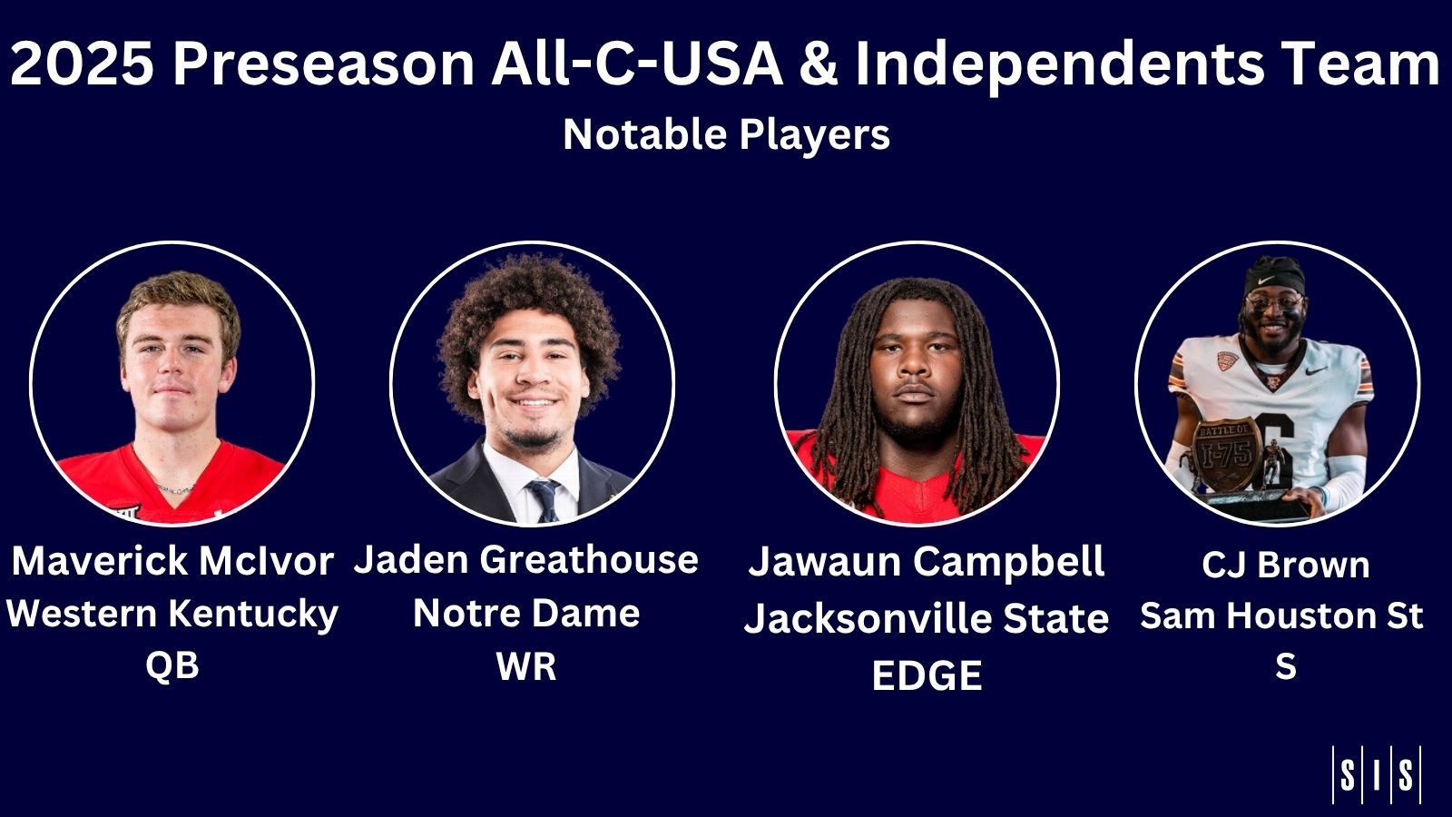 2025 Preseason All-CUSA and Independents: Notables- Maverick McIvor (Western Kentucky QB), Jaden Greathouse (Notre Dame WR), Jawaun Campbell (Jacksonville State), CJ Brown (Sam Houston State)