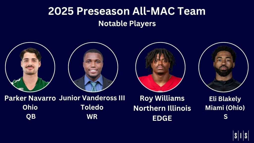 2025 SIS Preseason All-MAC Team