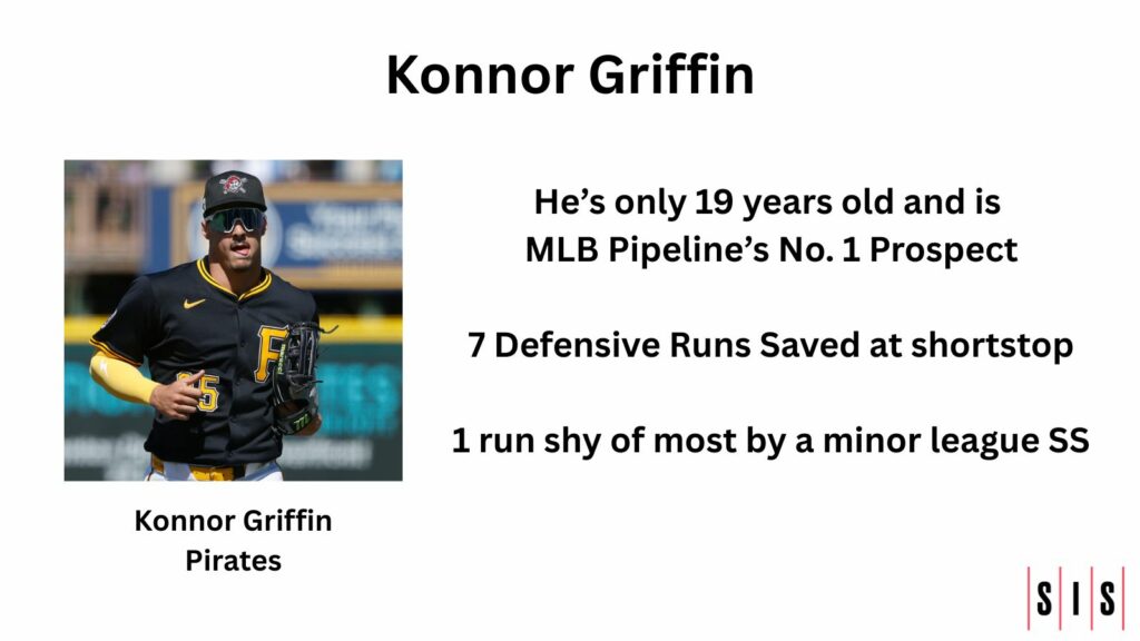 Stat of the Week: No. 1 MLB Prospect Konnor Griffin Is A Defensive Standout
