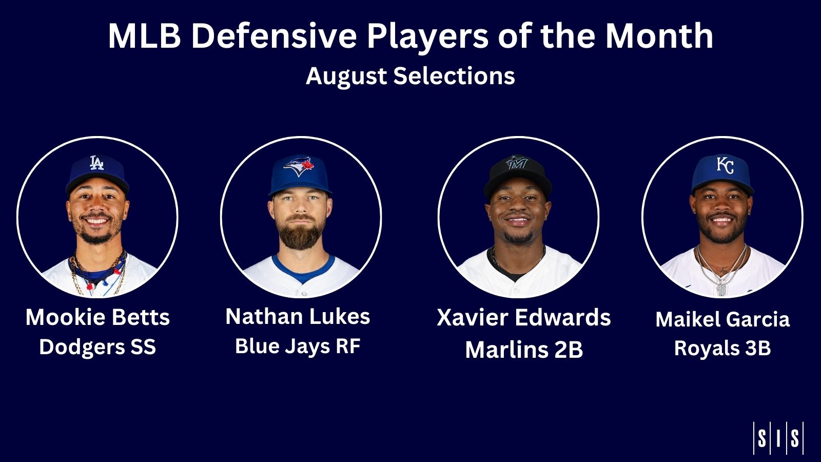 August Defensive Players of the Month