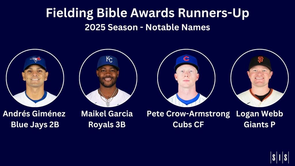 Stat of the Week: Fielding Bible Award Runners-Up