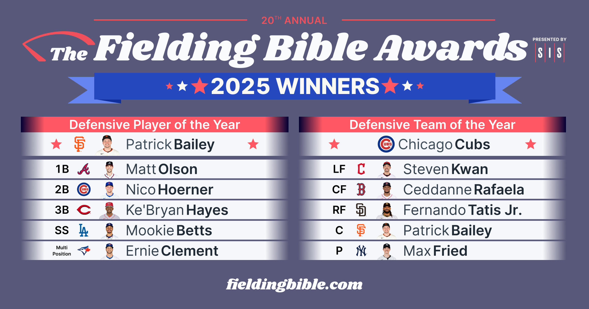 [情報] 2025防守聖經獎