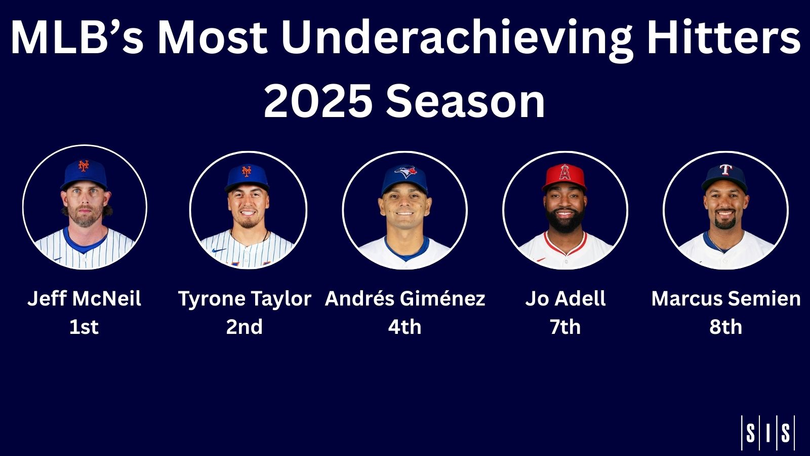 MLB's most underachieving hitters: Jeff McNeil, Tyrone Taylor, Andres Gimenez, Marcus Semien, Jo Adell,