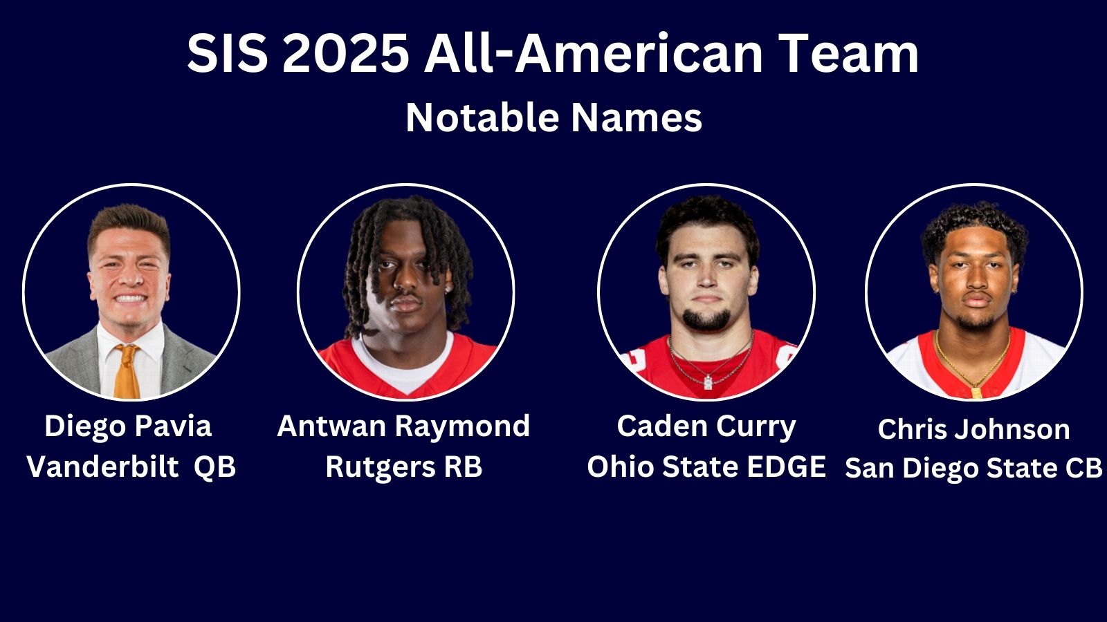 2025 All-American Team - Notable Selections Diego Pavia, Vanderbilt QB Antwan Raymond, Rutgers RB Caden Curry, Ohio State Edge Chris Johnson, San Diego State CB