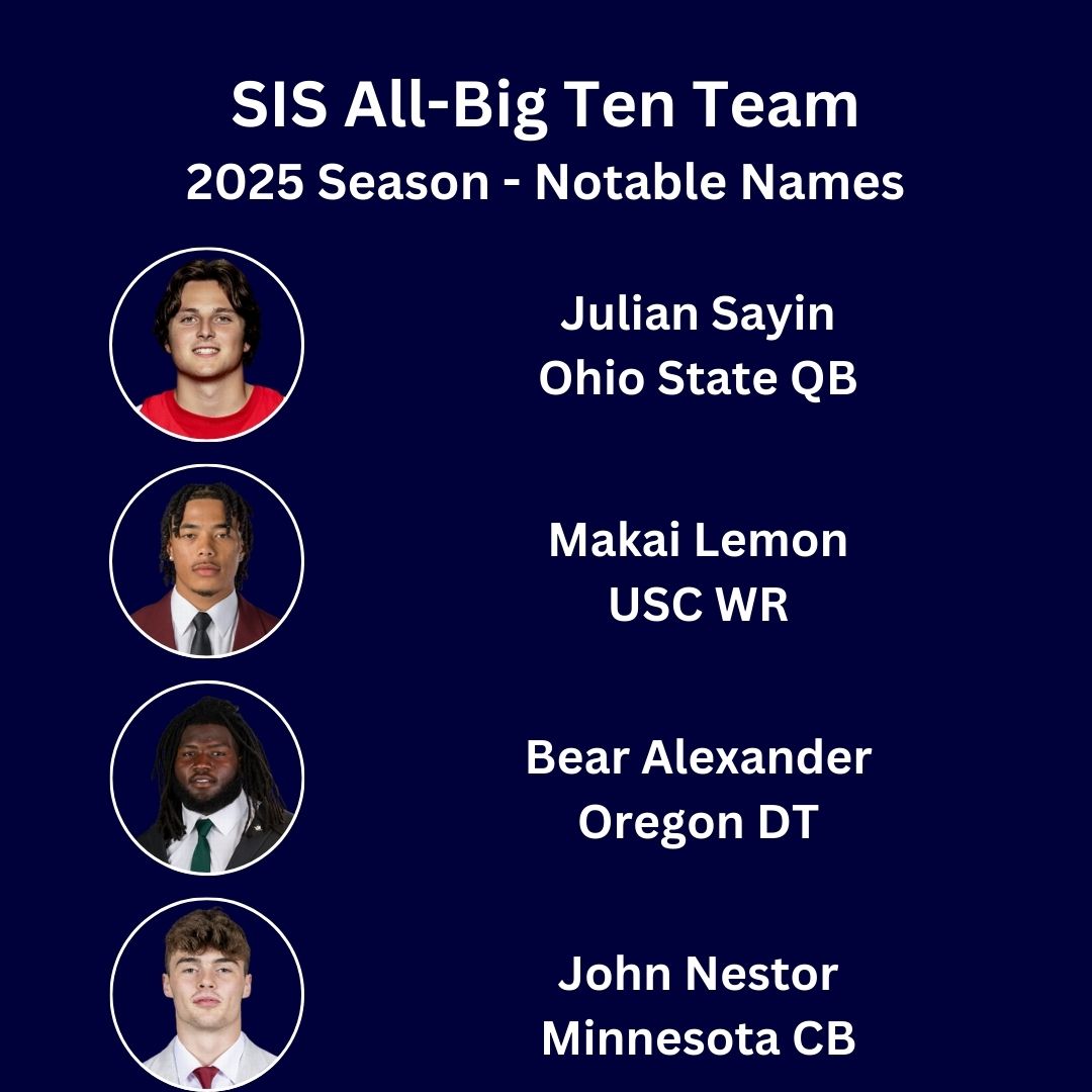 All Big Ten Team - Notable Names Julian Sayin, Ohio State QB Makai Lemon USC WR Bear Alexander Oregon DT John Nestor, Minnesota CB