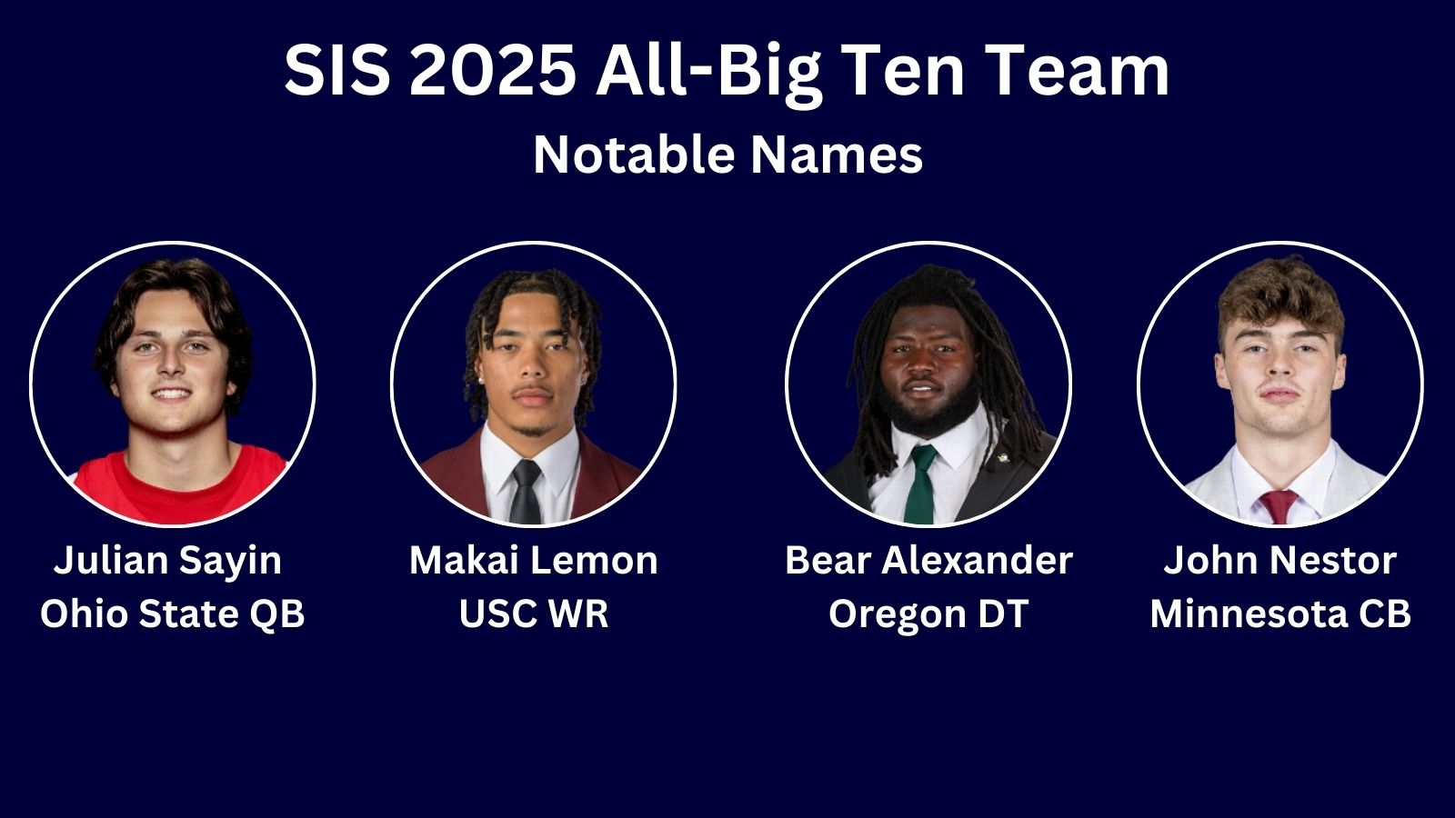 All Big Ten Team - Notable Names Julian Sayin, Ohio State QB Makai Lemon USC WR Bear Alexander Oregon DT John Nestor, Minnesota CB