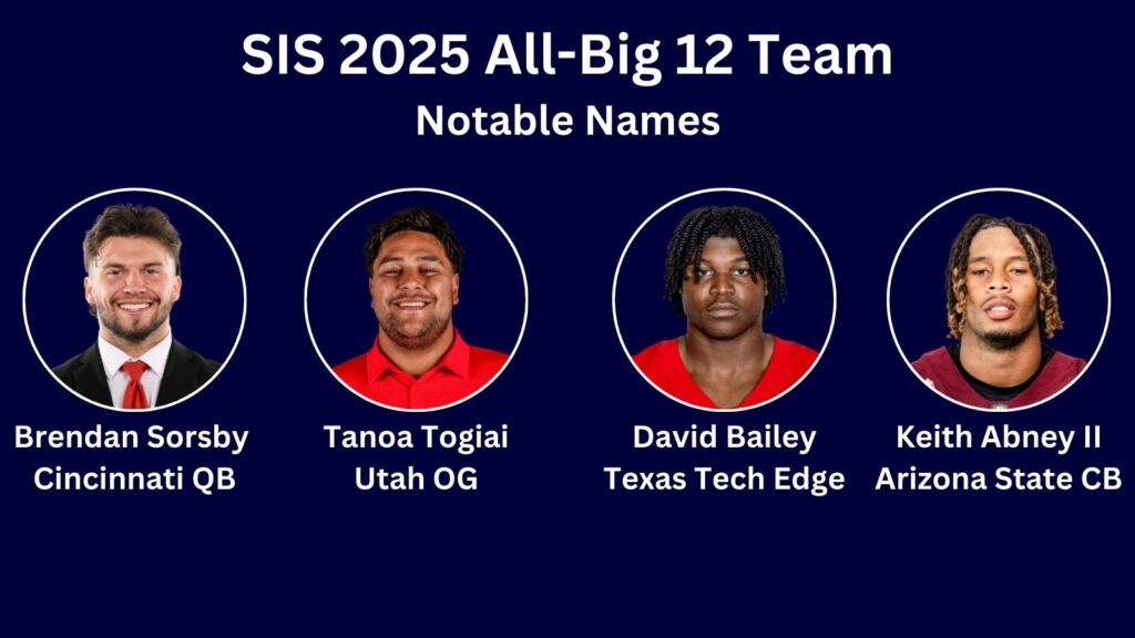 2025 SIS Big 12 All-Conference Team