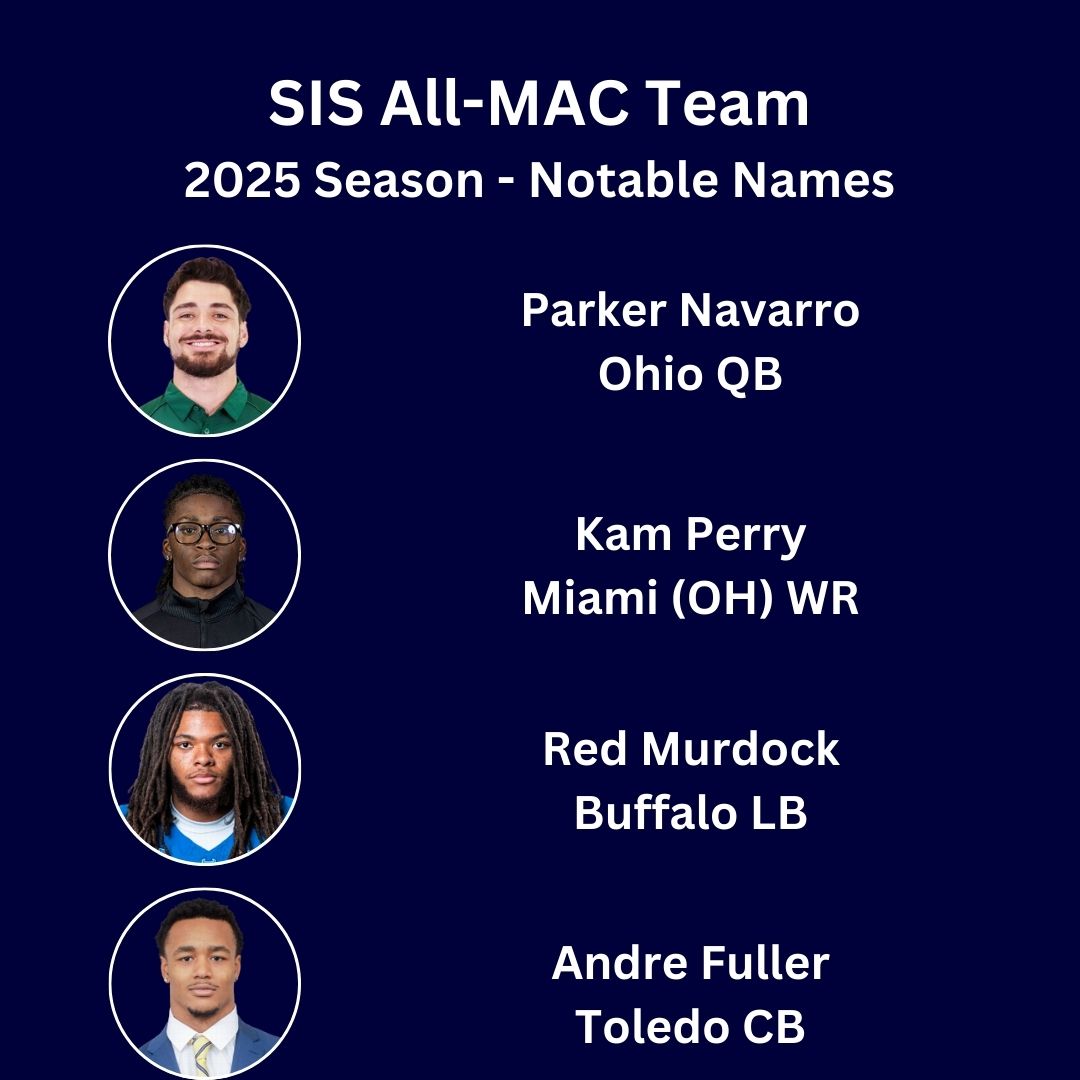 Parker Navarro Ohio QB Red Murdock Buffalo LB Kam Perry Miami (OH) WR Andre Fuller Toledo CB