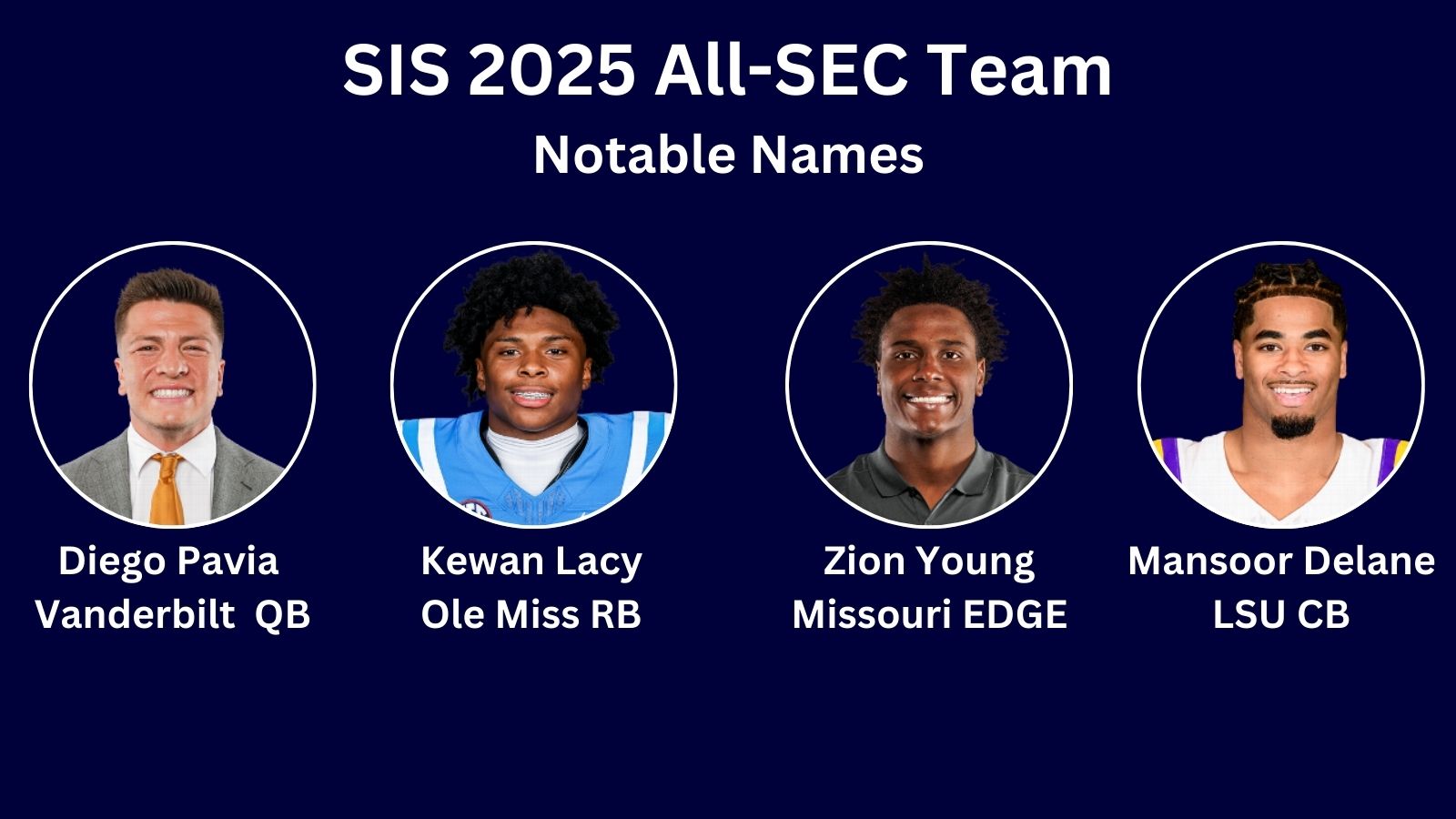 All-SEC Team - 2025 Season Notable Names Diego Pavia - Vanderbilt QB Kenan Lacy - Ole Miss RB Zion Young- Missouri Edge Mansoor Delane - LSU CB