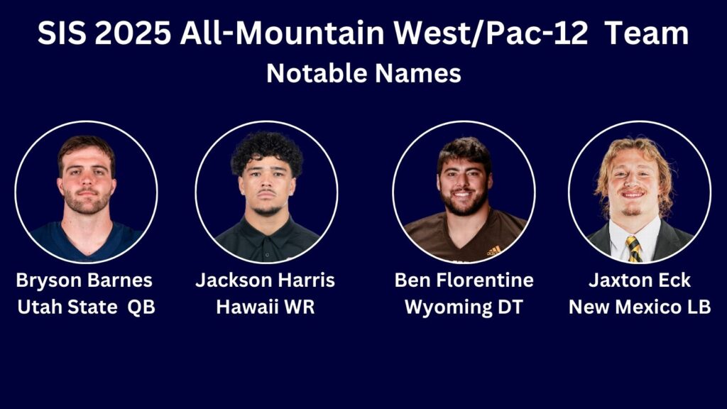 2025 SIS Mountain West-Pac 12 All Conference Team