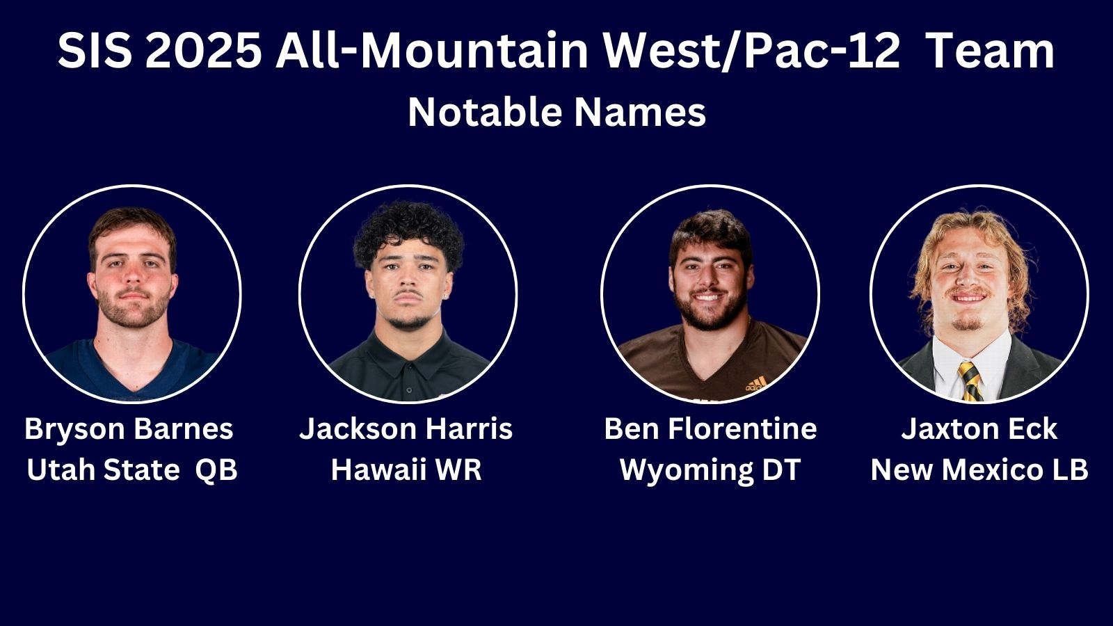 All-Mountain West-Pac 12 Notable Names Bryson Barnes, Utah State QB Jackson Harris, Hawaii WR Ben Florentine, Wyoming DT Jaxton Eck, New Mexico LB
