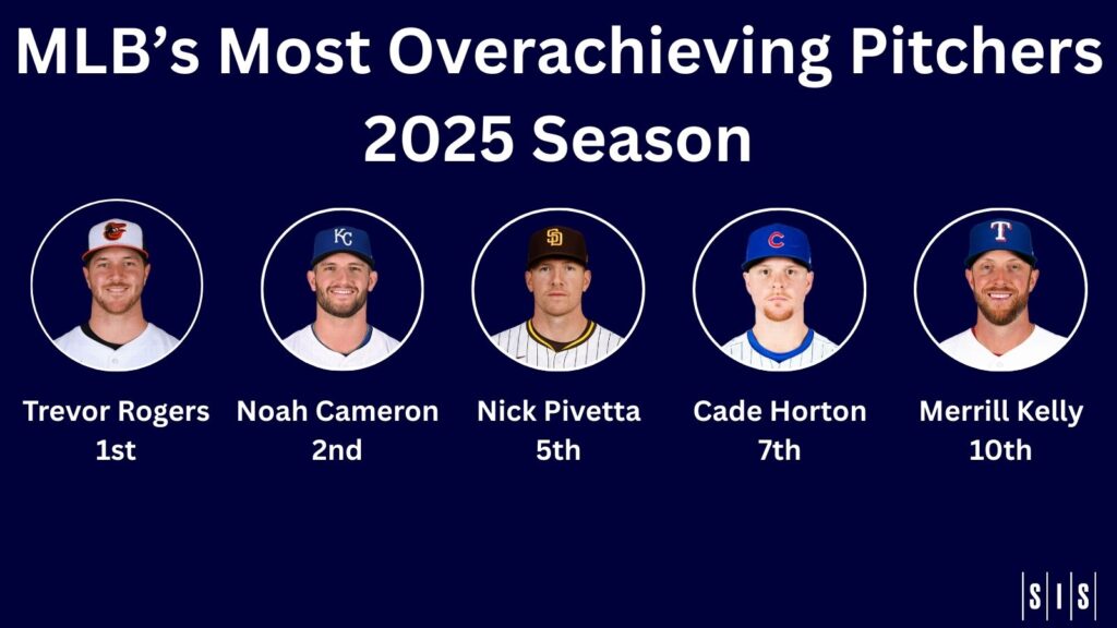 Who Were MLB’s Most Overachieving Starting Pitchers in 2025?