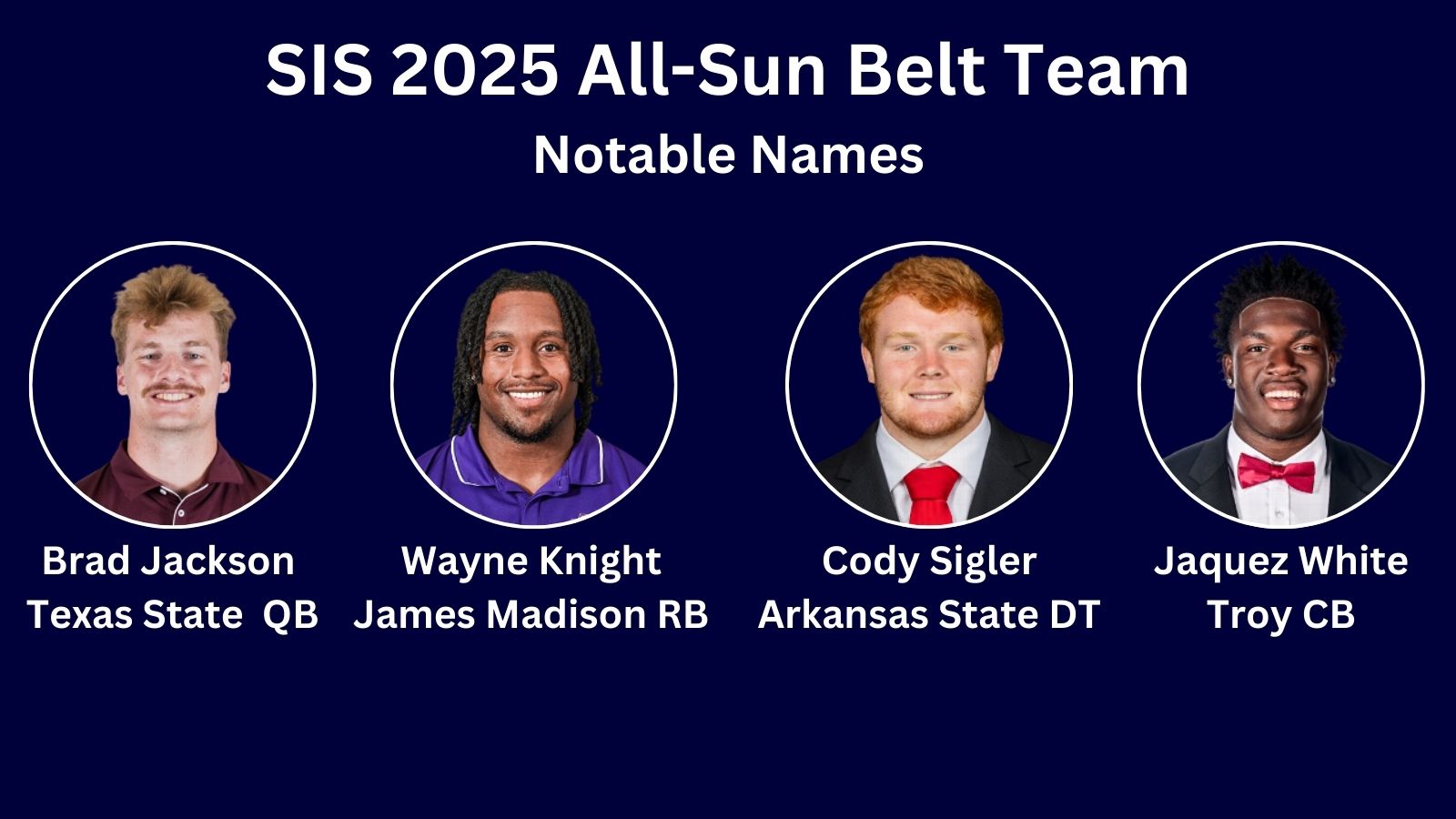 All Sun Belt Team - Notable Names Brad Jackson, Texas State QB Wayne Knight, James Madison RB Cody Sigler, Arkansas State DT Jacquez White, Troy CB