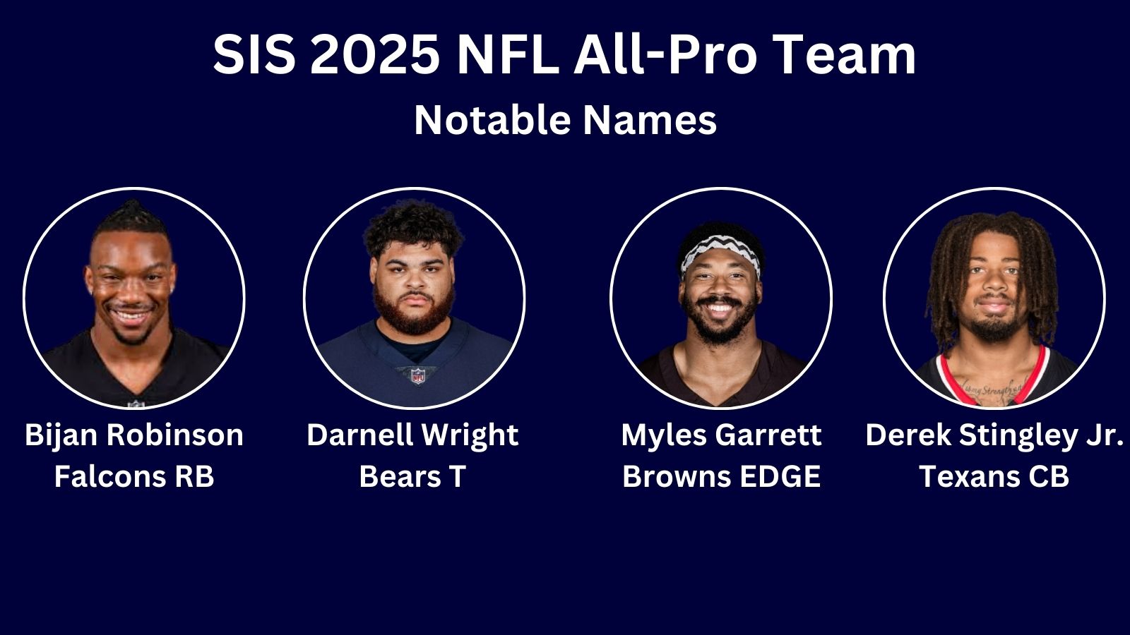 Headshots of Bijan Robinson (Falcons), Darnell Wright (Bears), Myles Garrett (Browns), and Derek Stingley Jr. (Texans). Robinson has a short haircut. Wright and Garrett both have mustaches and beards. Stingley has a mustache, beard, and dreadlocks.
