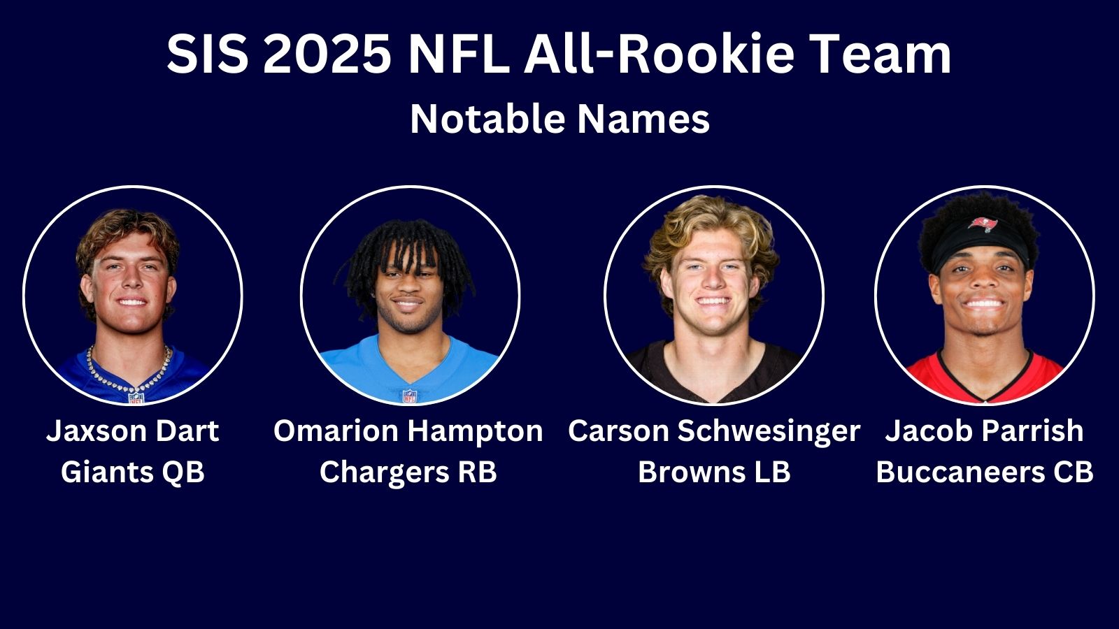 4 headshots- Jaxson Dart, Giants QB; Omarion Hampton, Chargers RB; Carson Schwesinger, Browns LB, Jacob Parrish, Buccaneers CB Dart is wearing a blue jersey and a necklace. Hampton's most distinguishing trait is black bangs, in a dreadlock style, Schwesinger is wearing a brown jersey. Parrish is wearing a wraparound headband with the Browns logo.